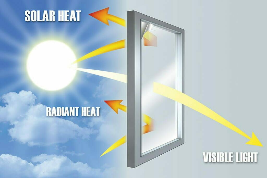2 – Make the Most of Natural Light (but block radiant heat!)